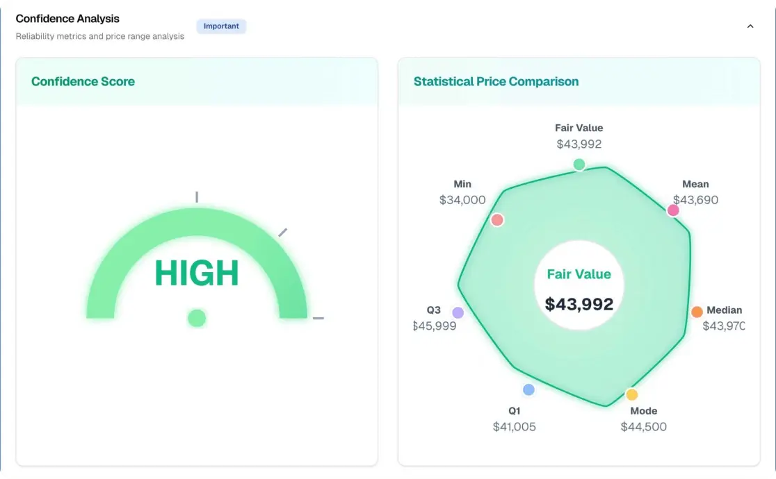 Market comparison data visualization